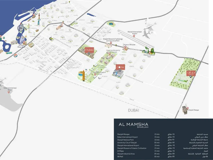 Project Connectivity Image
